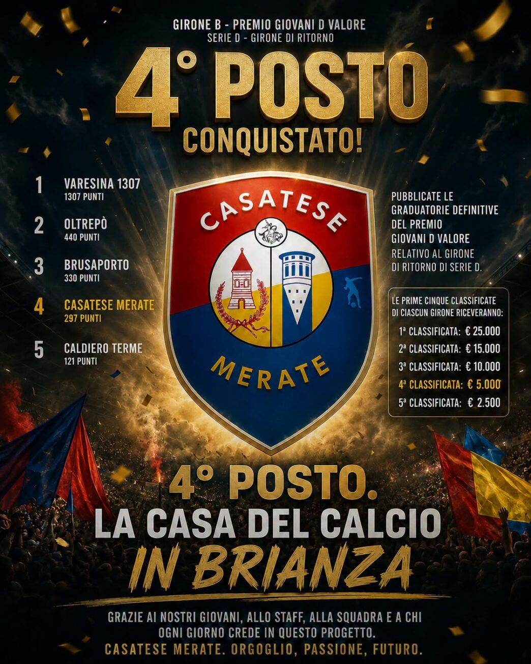 Casatese Merate: quarta per impiego giovani nel Girone B di Serie D